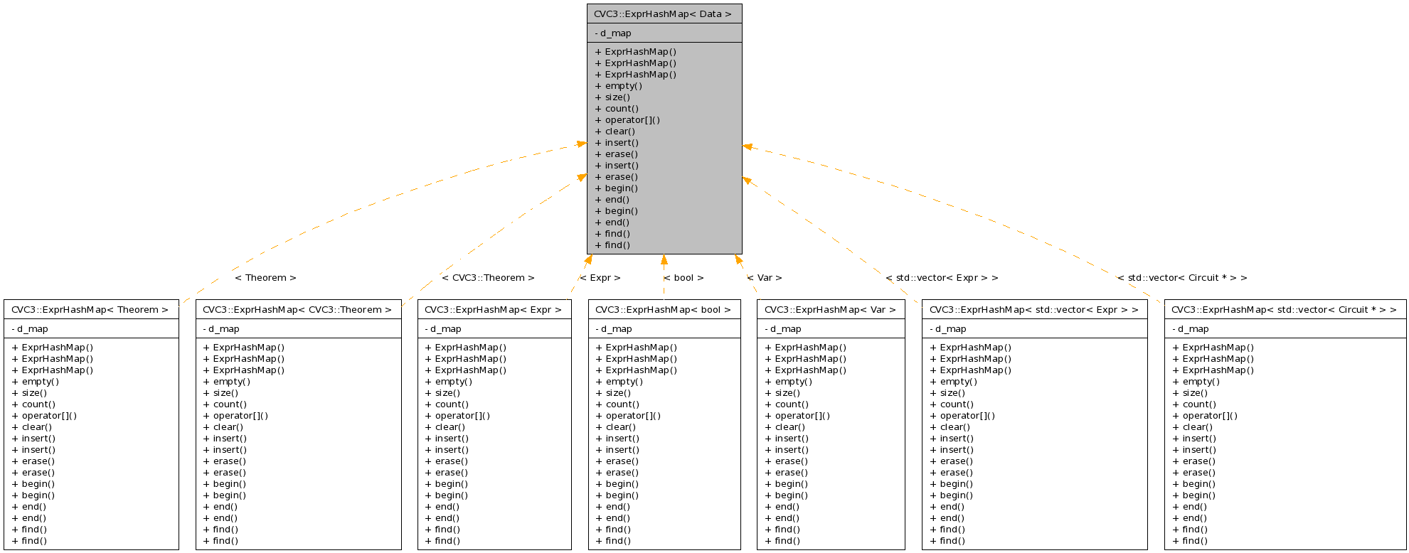 Inheritance graph