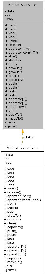 Inheritance graph