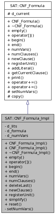 Inheritance graph