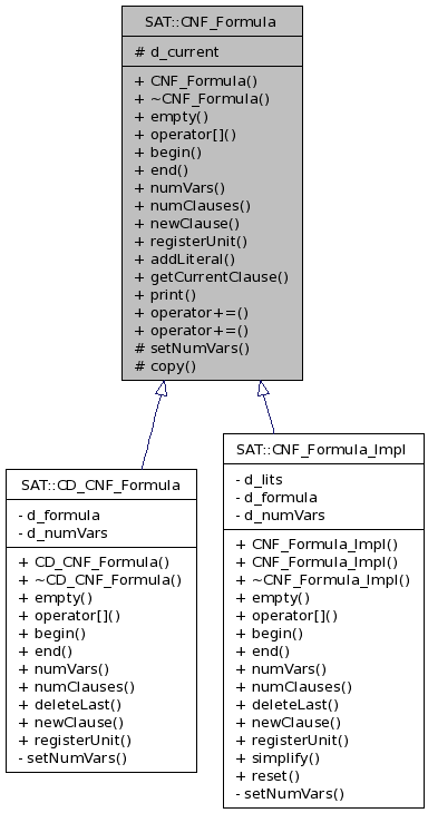 Inheritance graph