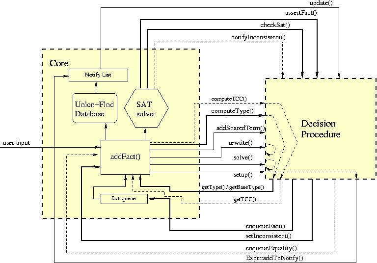 theory_api_flow.jpg