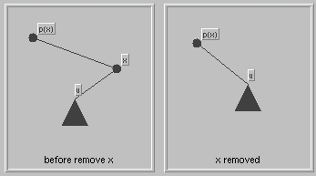 remove x