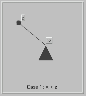 empty left subtree