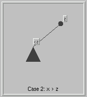 empty right subtree