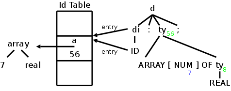 example 6.3.4-2
