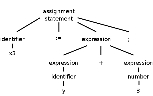 parse-tree