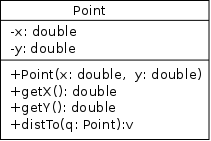 point-uml