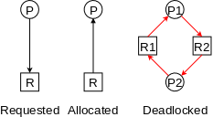 resource-alloc